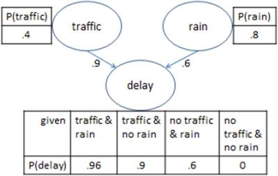 Widening Access to Bayesian Problem Solving